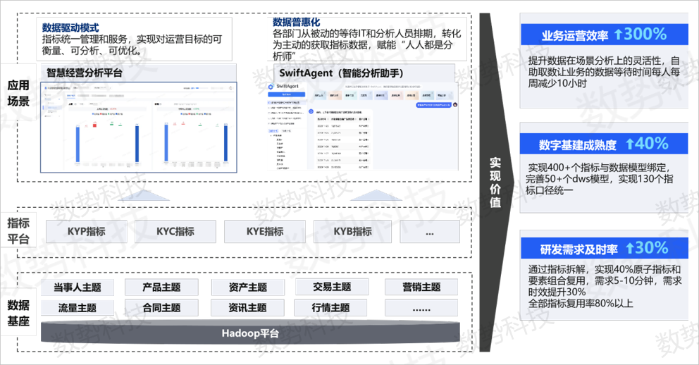 经营分析+智能营销，数势以大模型能力“点燃”企业增长新引擎