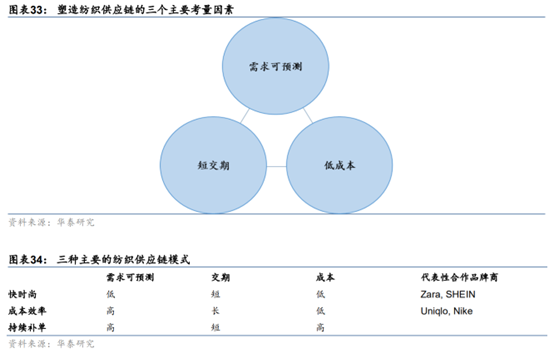 安踏的全球化故事，就像一只“始祖鸟”