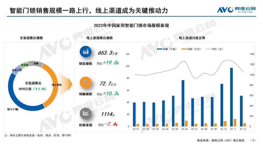 2023年度五大看点，2024年度预判