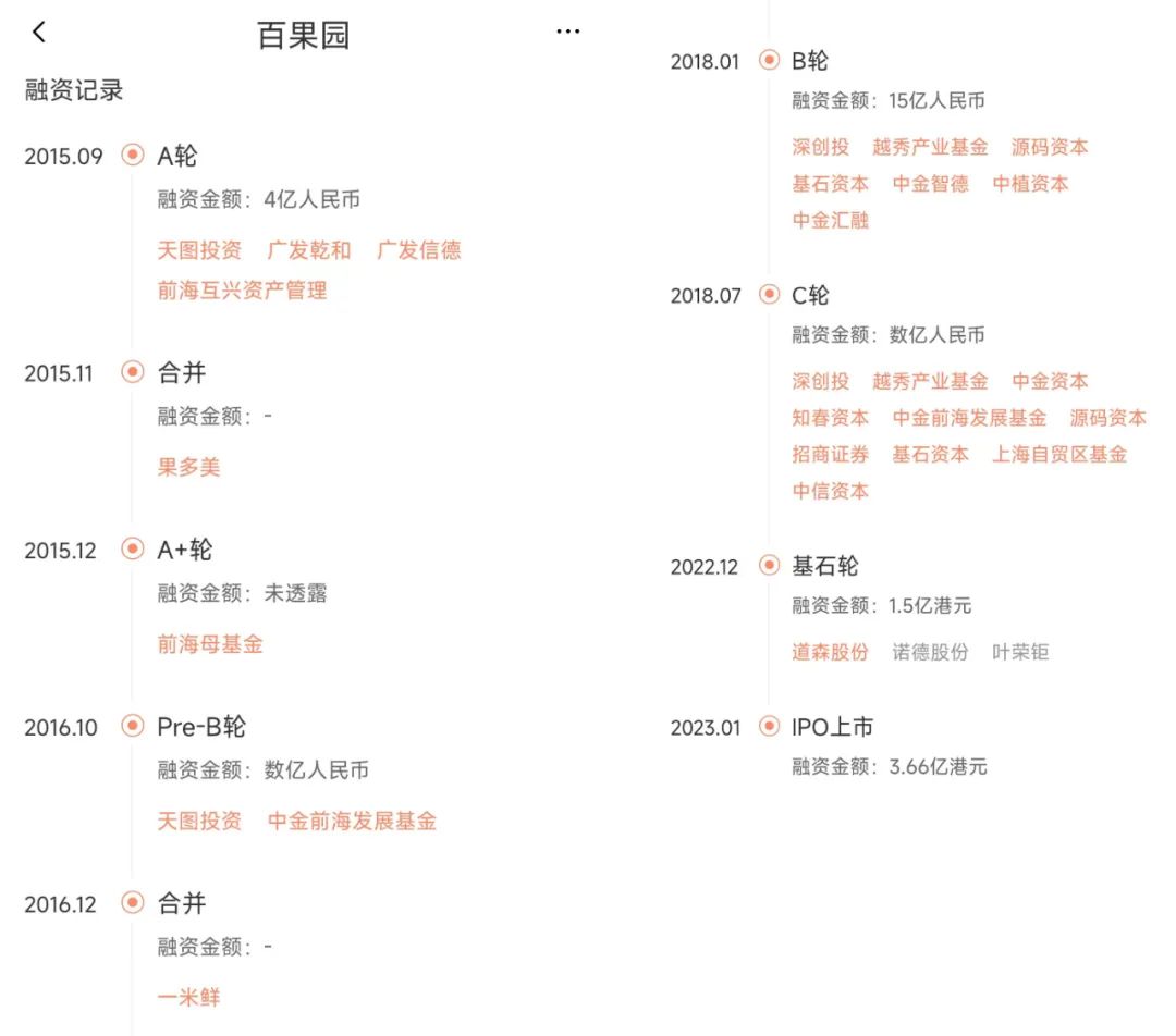 上市一周年市值下跌37%，百果园怎么了？