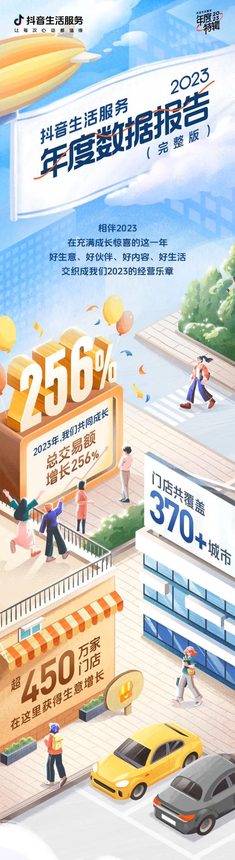 2023 年抖音生活服务平台总交易额增长 256%