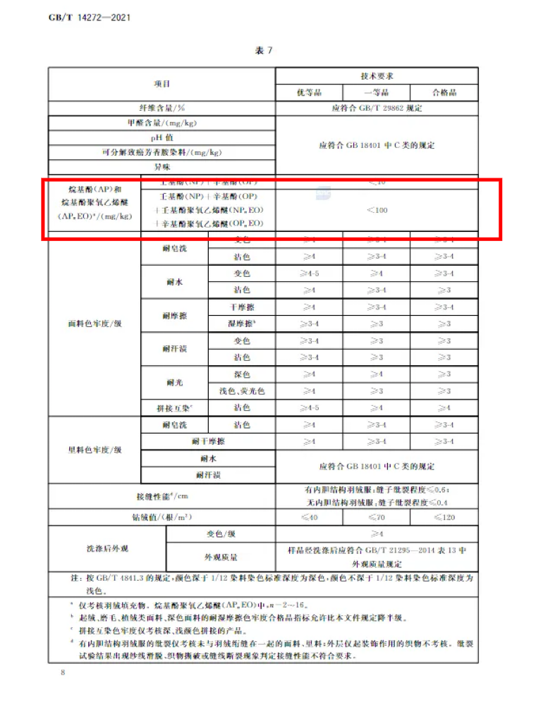 歌手薛之谦自创品牌翻车，羽绒服被检出环境激素超标