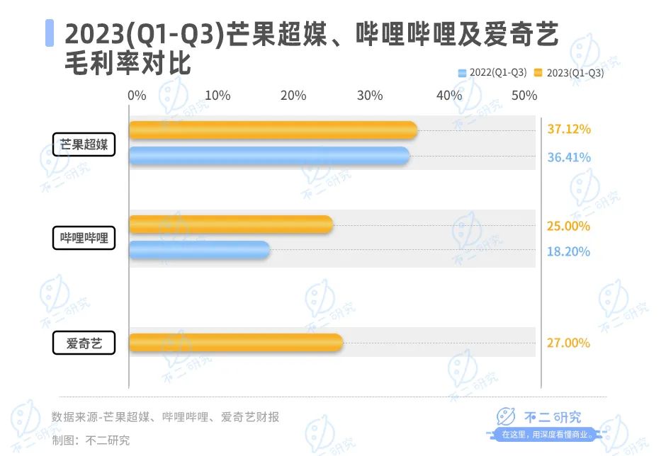 B站不赚钱、“芒果”赚钱难，视频“后浪”火拼跨年夜