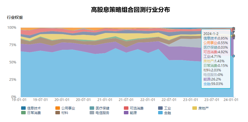 2024年市场10个猜想