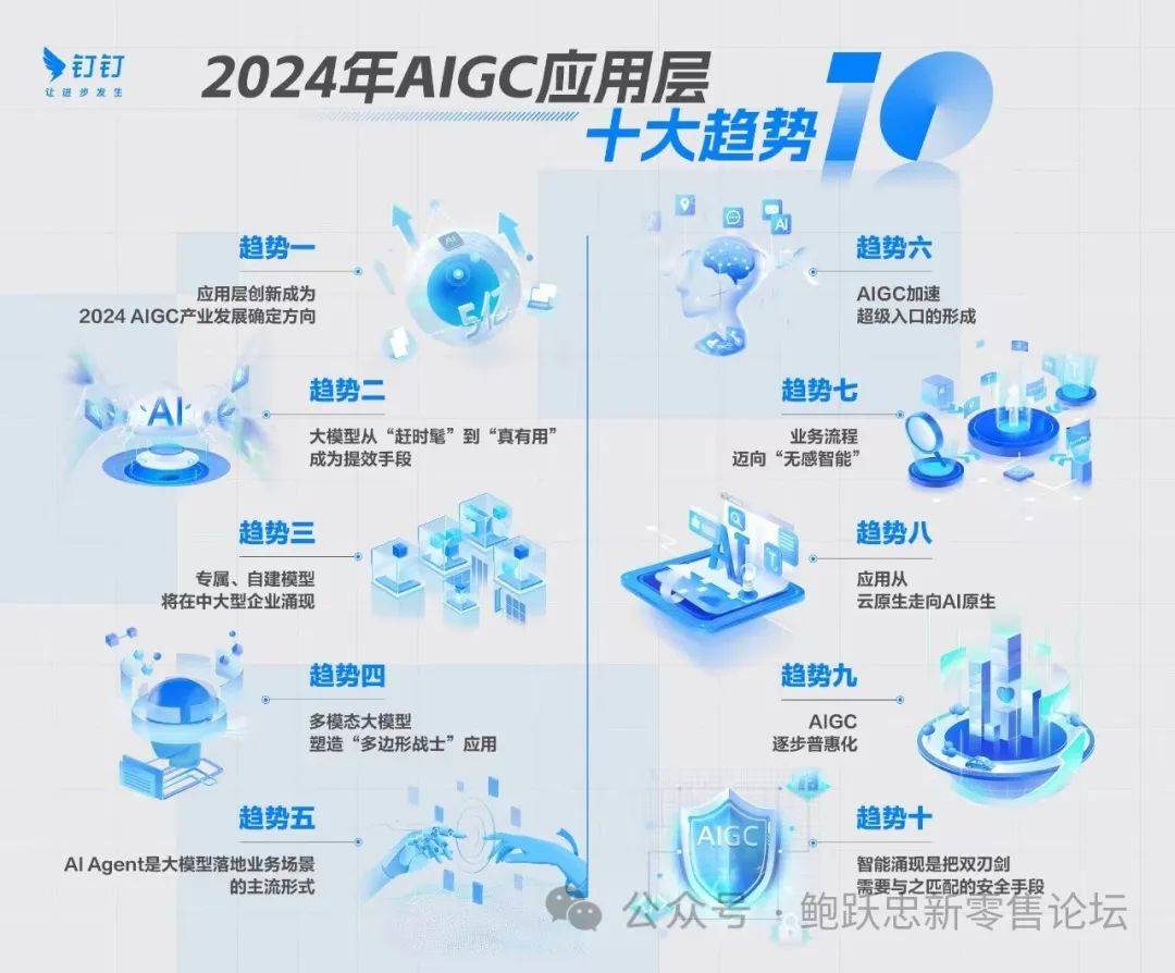 2024--AI技术在快消品企业经营与管理中的应用展望