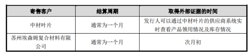 五大疑团待解 维赛新材能否关关难过关关过？