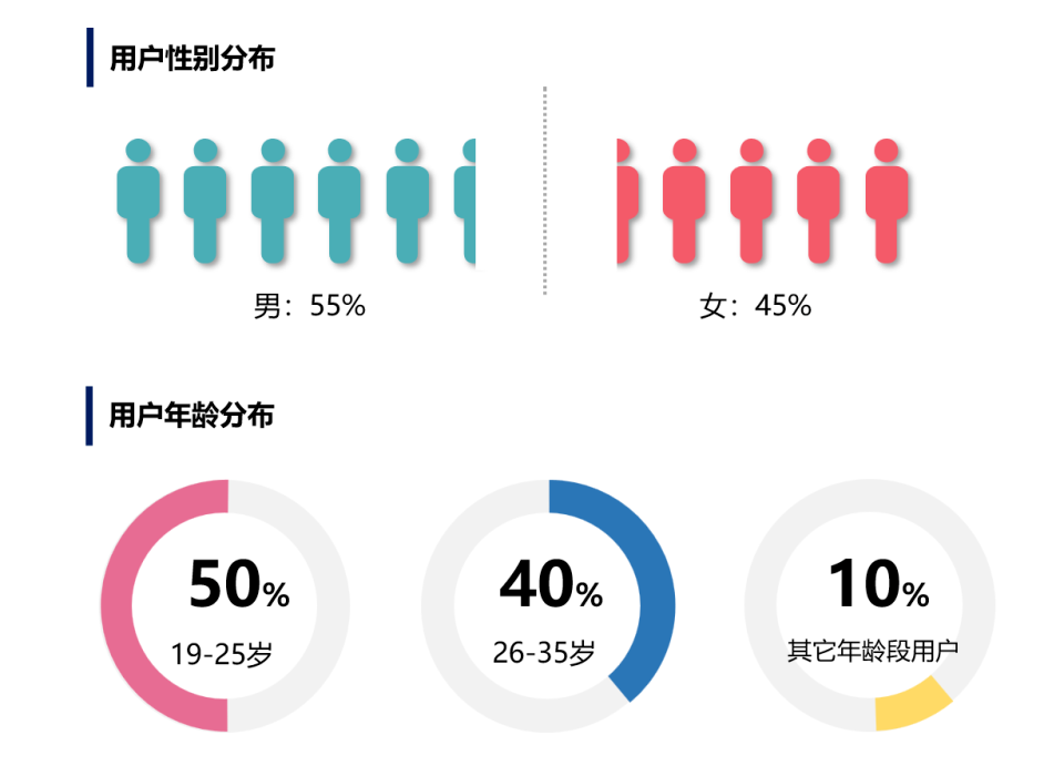 得物野心藏在金融里，但监管是迈不过去的坎