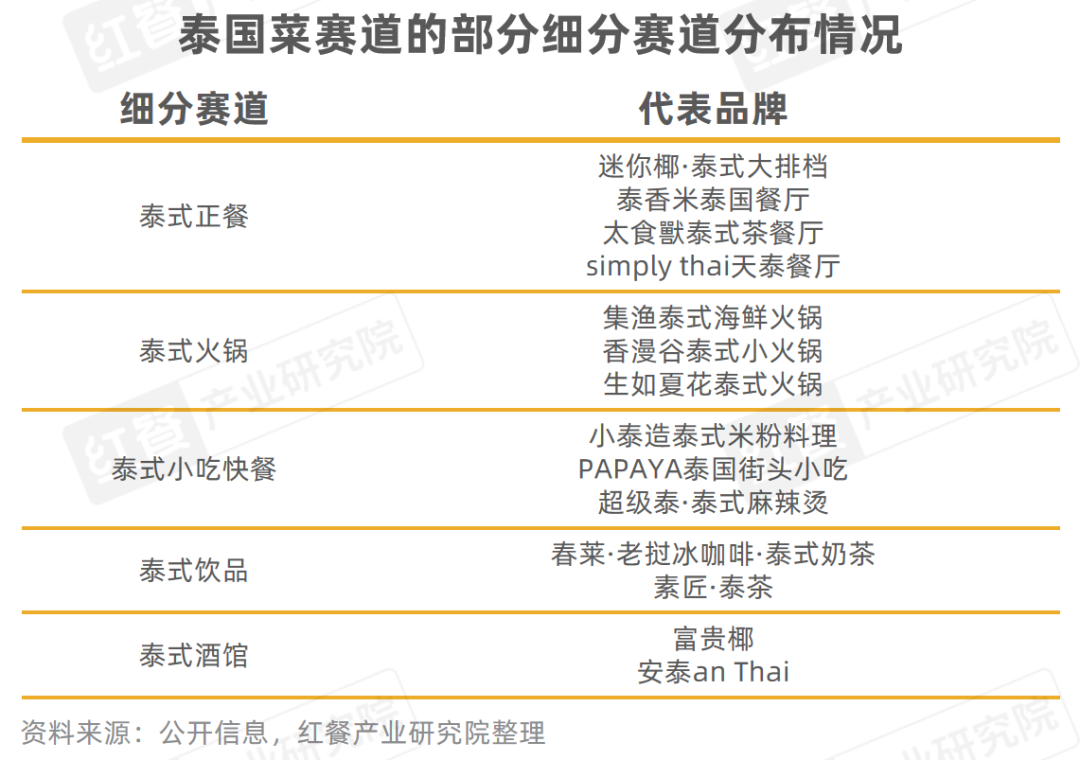 《东南亚菜发展报告2024》发布：泰国菜、越南菜被持续深挖