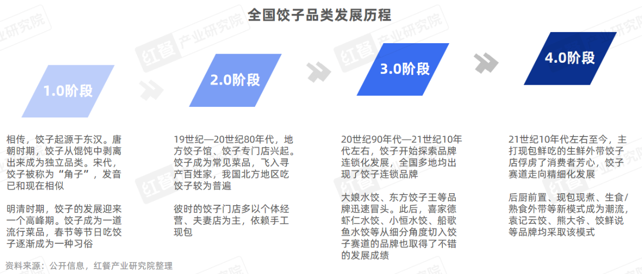 《饺子品类发展报告2024》发布：650亿市场下，10万家门店同台竞技