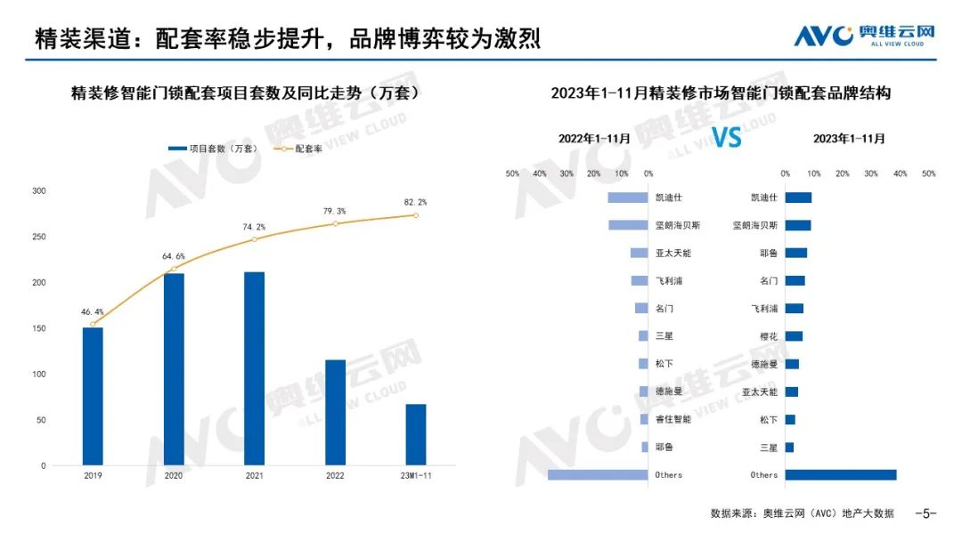 2023年度五大看点，2024年度预判