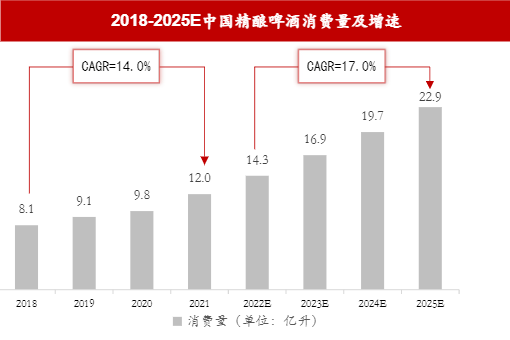 零基础精酿啤酒，这款智能啤酒酿造机掀起啤酒消费的DIY热潮