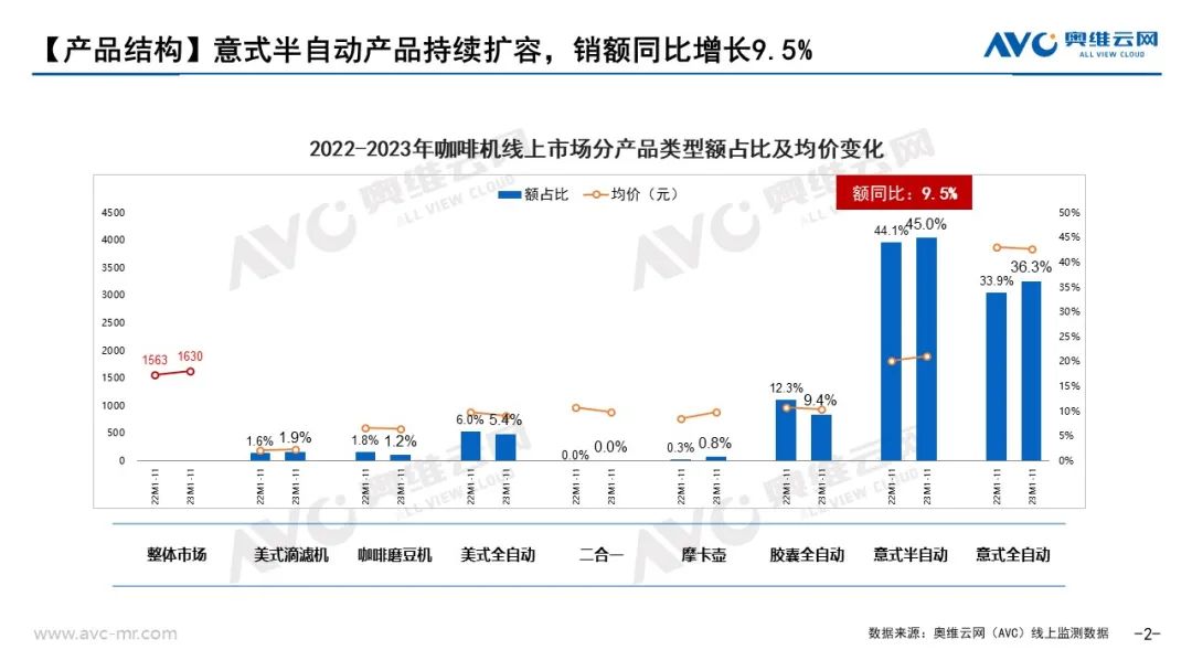 2024年小家电去“有风”的地方——咖啡机篇