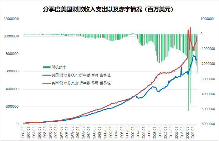 2024年市场10个猜想