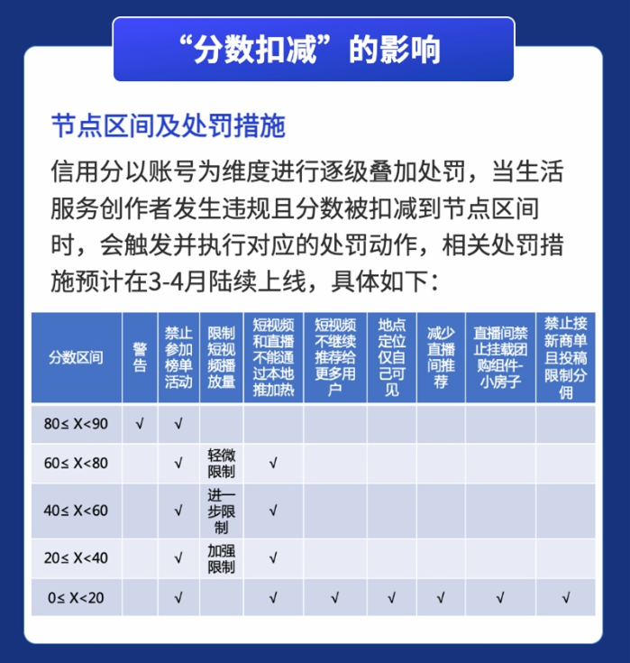 抖音新规生效首日 5000名主播被限制直播