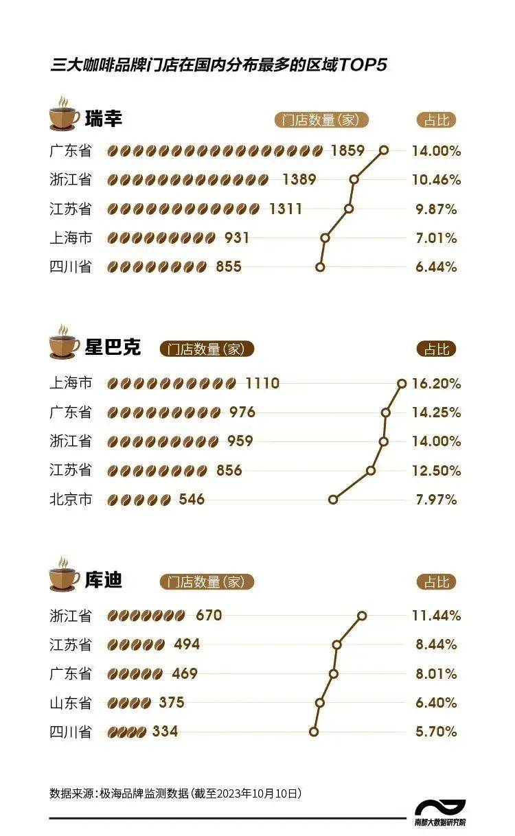 瑞幸、库迪们，加盟模式下“狂奔”？