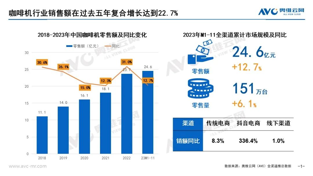 2024年小家电去“有风”的地方——咖啡机篇