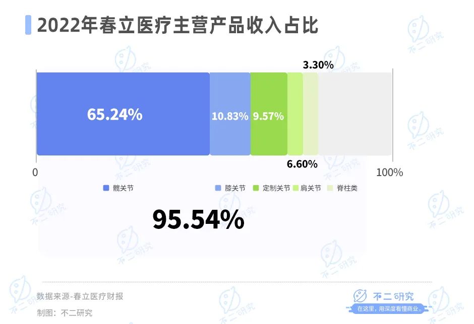 滑雪季骨科忙，威高骨科、春立医疗、三友医疗谁更赚钱？