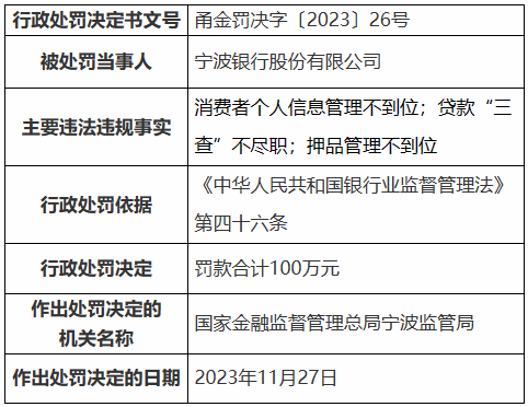 股票跌成常态，业绩还不错的宁波银行被低估了吗？