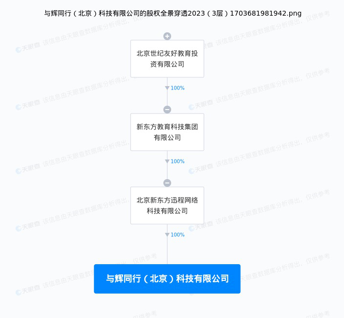 5天涨粉280万，董宇辉开通新账号带货！“赢麻了”？