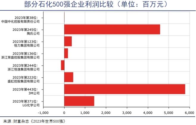 江苏首富，千亿级深海巨鲸