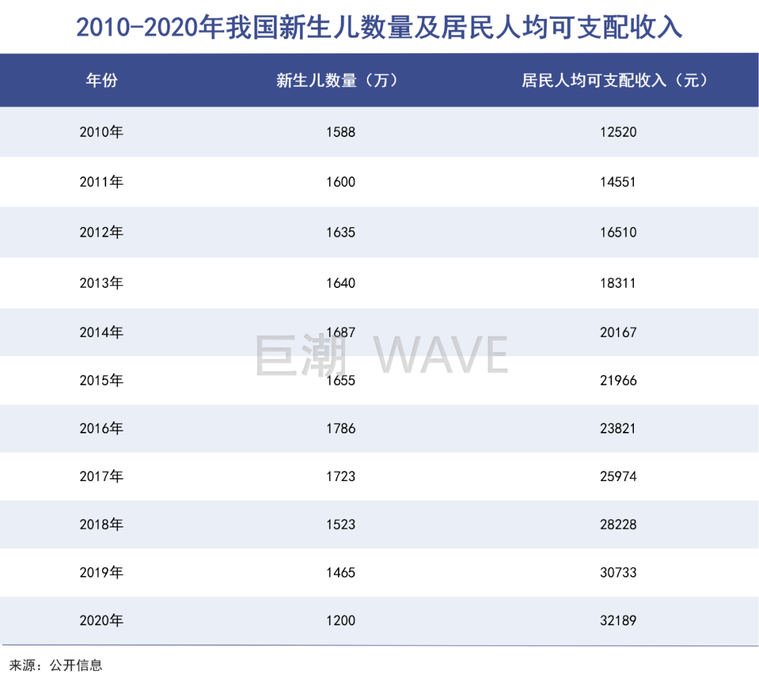 最大早教机构，深陷中植系漩涡｜巨潮