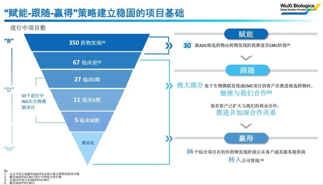 药明生物，重回稳健