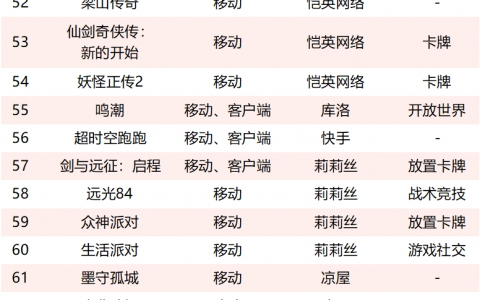 116款游戏捏着版号，2024年有得热闹了