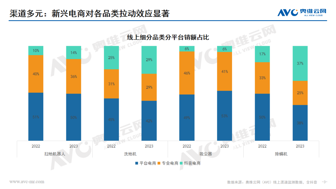 从自我修复到内生增长：清洁电器行业的持久之旅