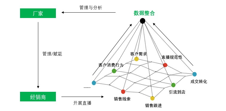 从“董宇辉”事件看车企的正确直播姿势