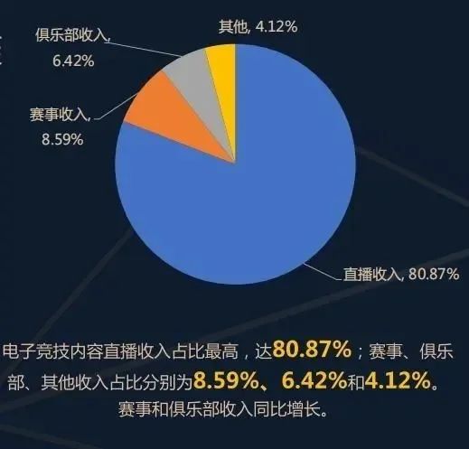 抖音解禁“王者”：首播日未至，下游已吃饱