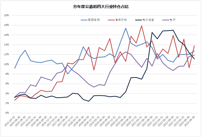 2024年市场10个猜想