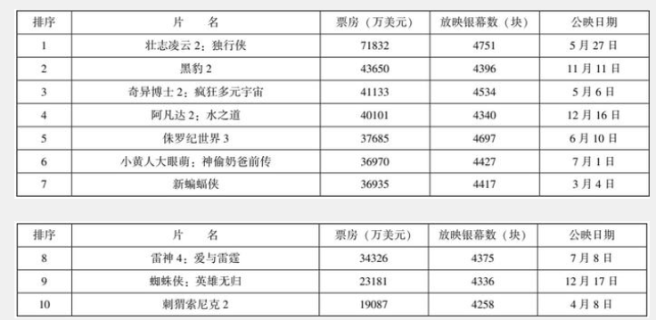 电影“AI化”已成定局，华为、小米转战入局又将带来什么？