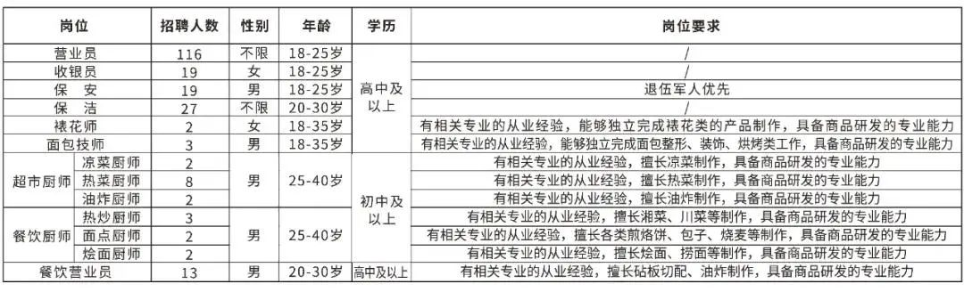 胖东来的人力资源管理体系！