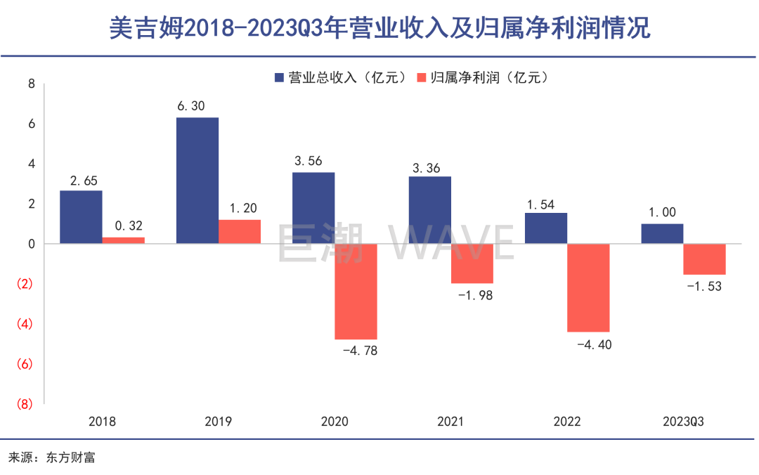 最大早教机构，深陷中植系漩涡｜巨潮