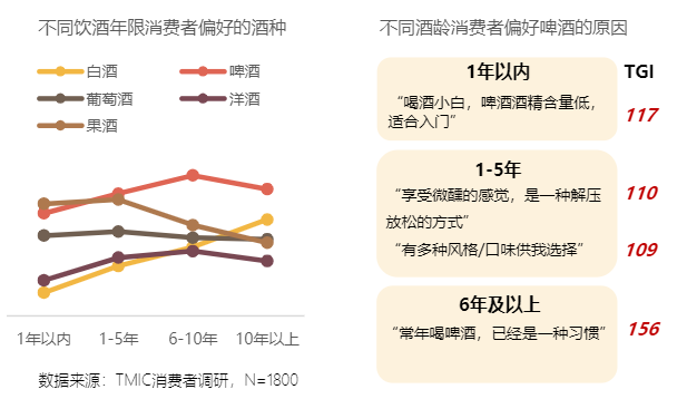 零基础精酿啤酒，这款智能啤酒酿造机掀起啤酒消费的DIY热潮