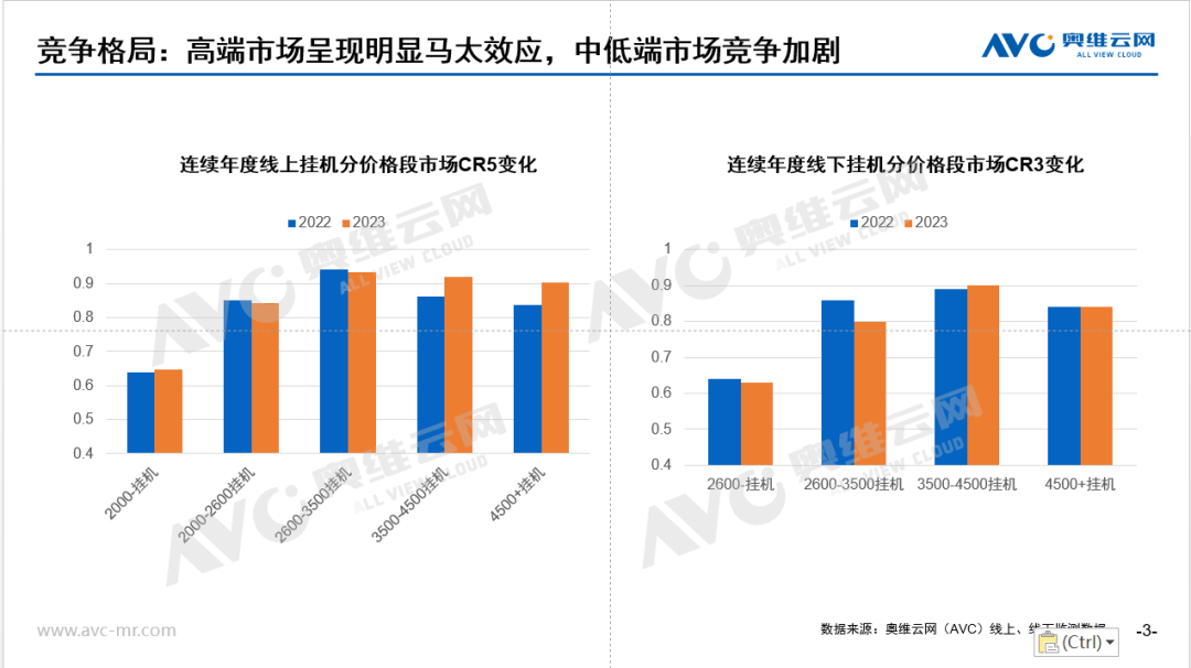 2023年空调市场总结