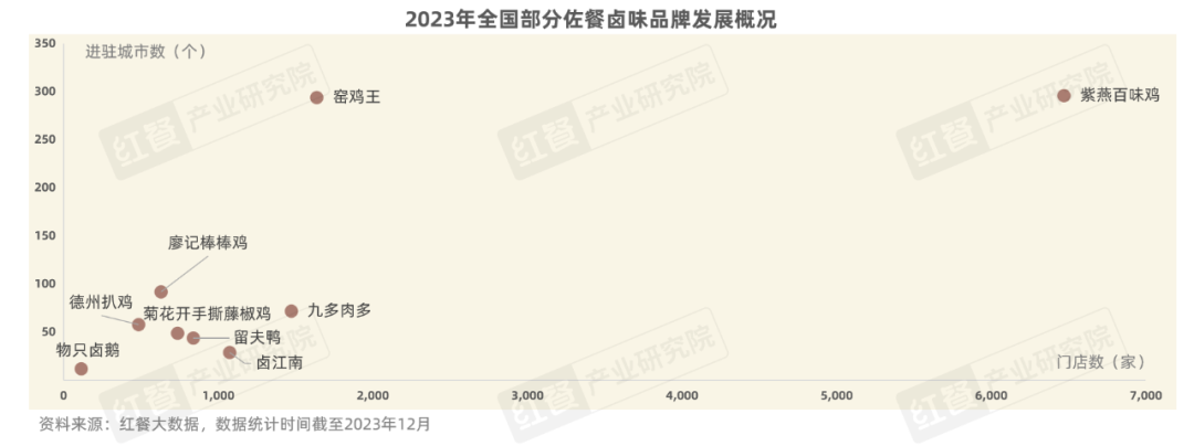 《卤味品类发展报告2024》发布：度过“超强鸭周期”之后，卤味赛道再扩容