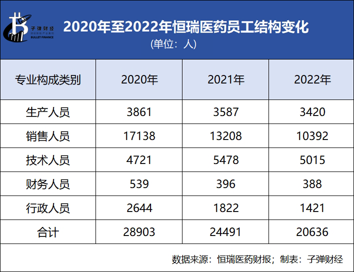 孙飘扬回归已两年，恒瑞医药以“创新药+出海”仍难回巅峰