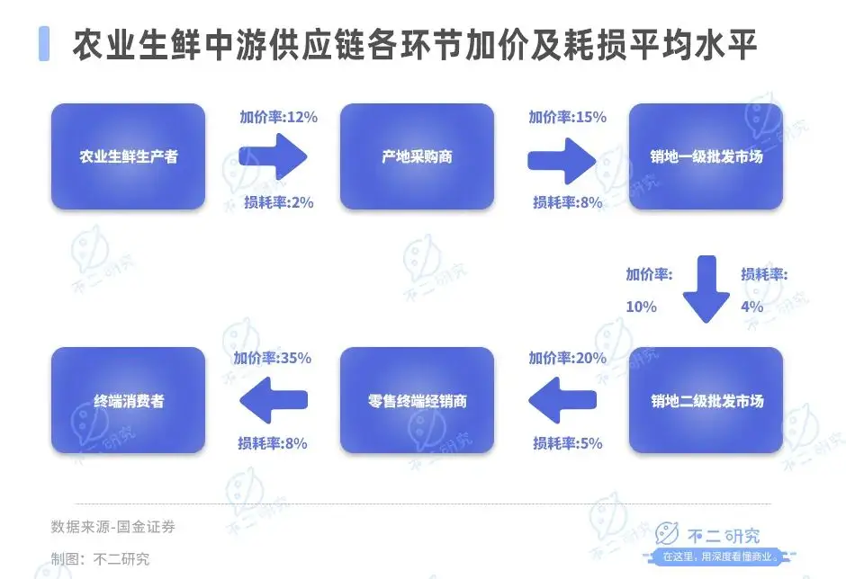 百果园上市一年股价腰斩，千亿营收“大饼”画不动了？