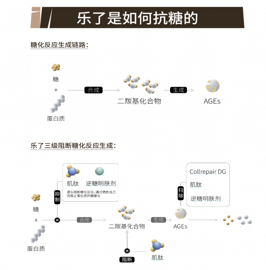 汇源卖面膜，成分党买账吗？