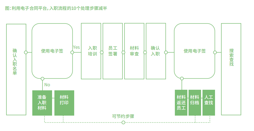 从年度账单看见企业降本支点