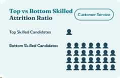 Attrition Ratio