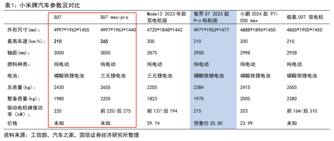 比亚迪危险了？真正的中国“特斯拉”开始收割市场，碾压蔚小理