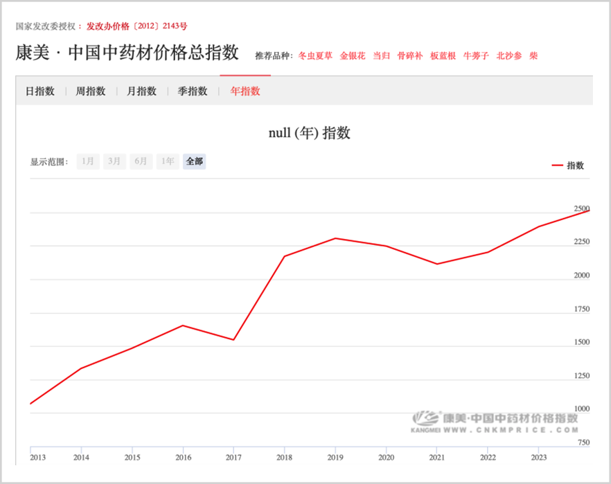 A股史上最大造假公司，活过来了？