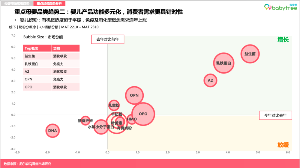 尼尔森IQ《2023母婴行业洞察报告》：超六成新生代父母感到“内卷”压力，自己与孩子双“卷”齐下