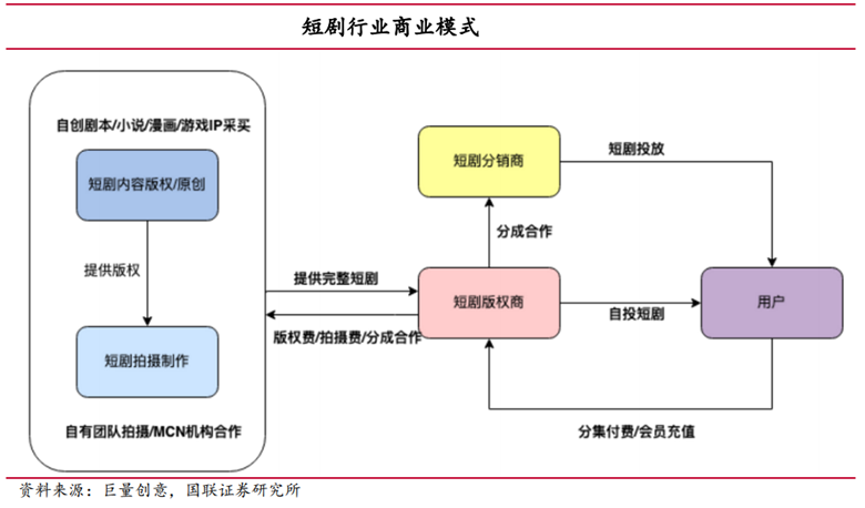 抖快微吃饱，爱优腾芒赶跑，2023谁在短剧行业狂奔？