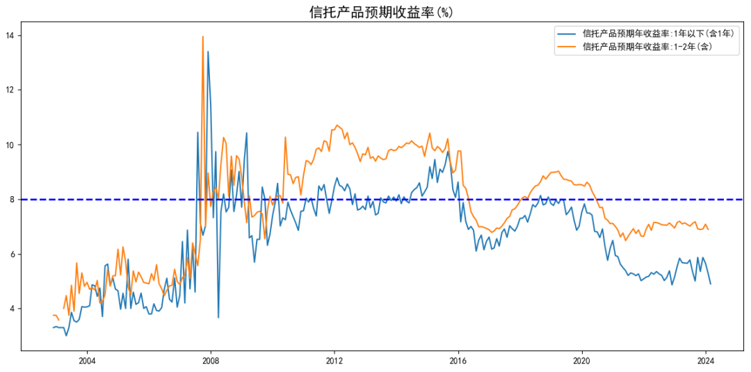 2024年市场10个猜想