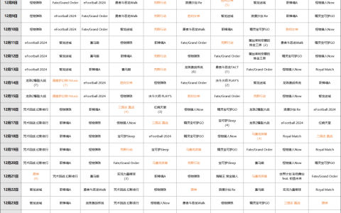 《咒术回战》接棒年度人气新游，米哈游双雄登顶