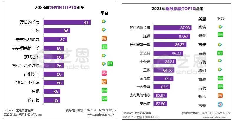 年度复盘刷屏，腾讯视频将镜头转向幕后手艺人