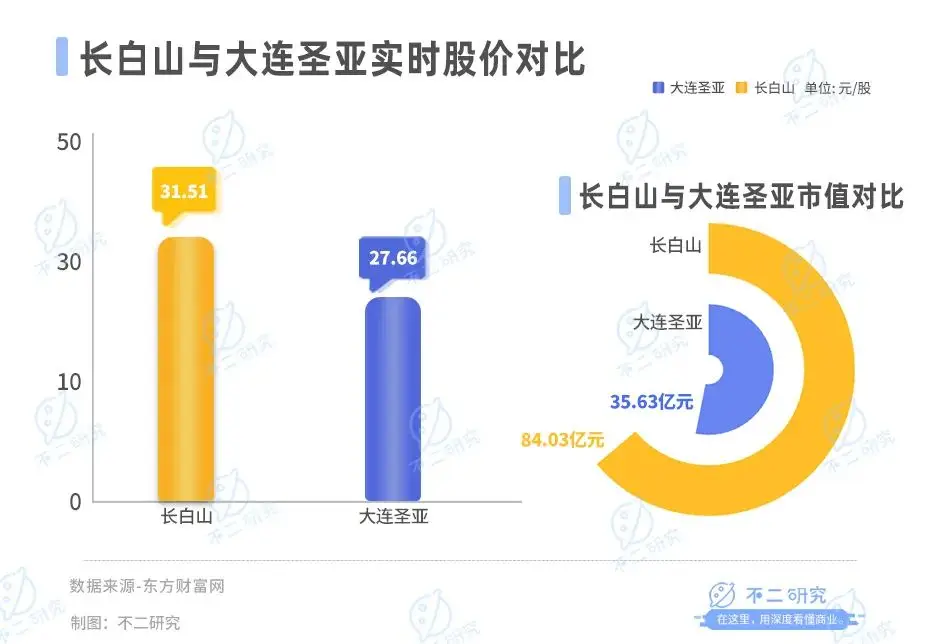 哈尔滨游“出圈”，上市公司谁在冰雪经济掘金？